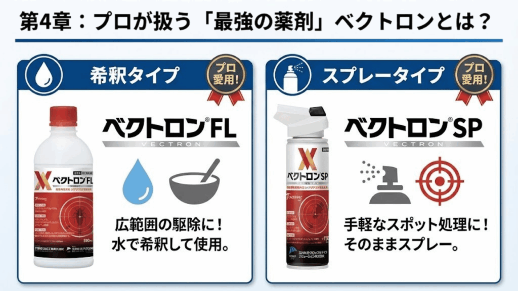 プロが扱う最強の薬剤ベクトロンのイメージ