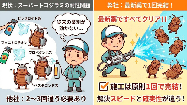 トコジラミ駆除・対策の紹介