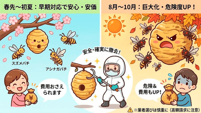 ハチ駆除・対策の紹介