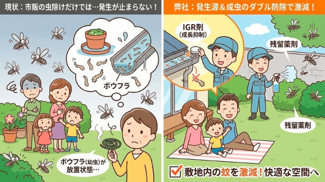 蚊（カ）駆除・対策の紹介