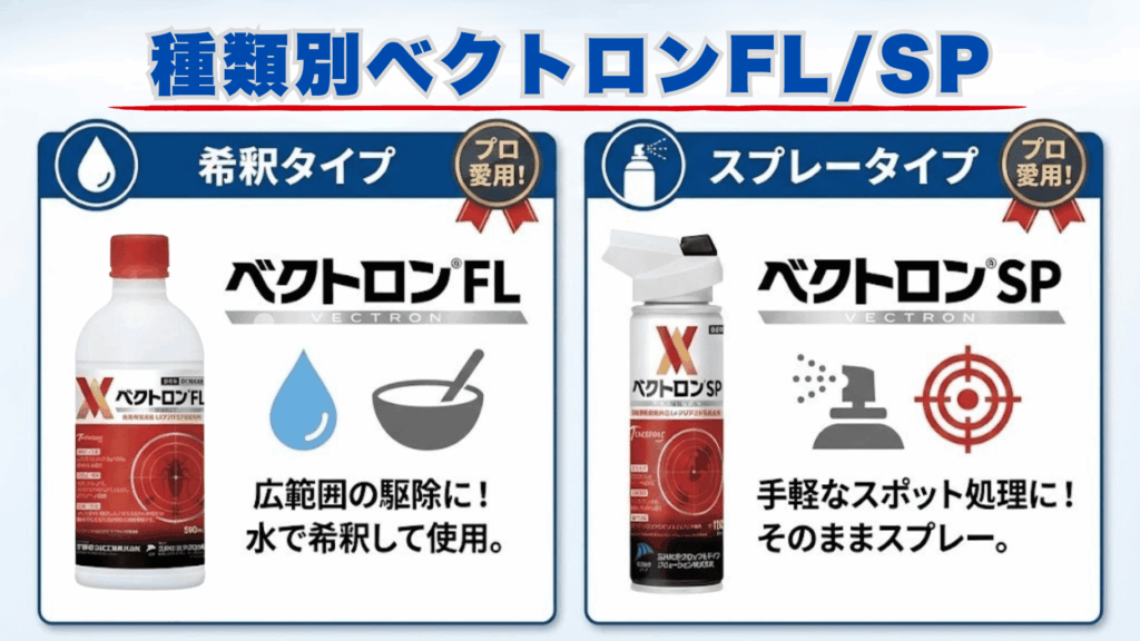 一般購入可能な最強殺虫剤ベクトロンSP