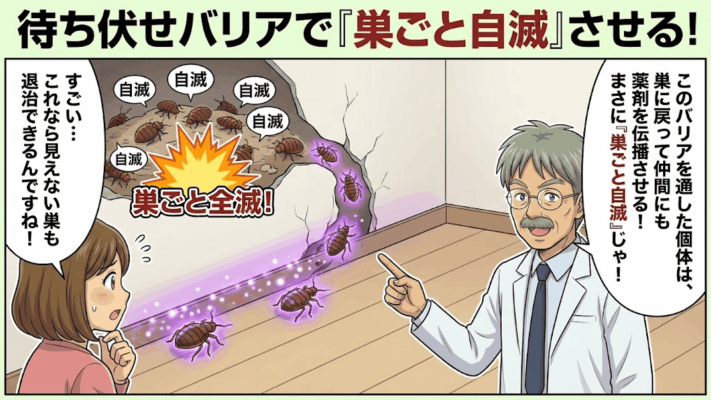 薬剤を踏ませて巣ごと全滅させる連鎖駆除の仕組み