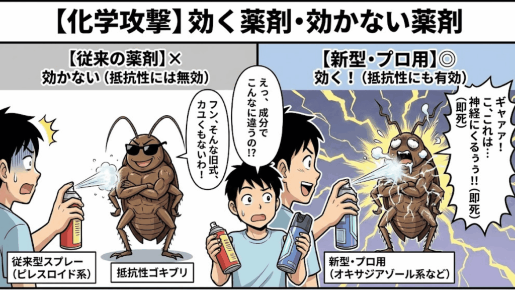 トコジラミに効く薬剤と効かない薬剤のイメージ